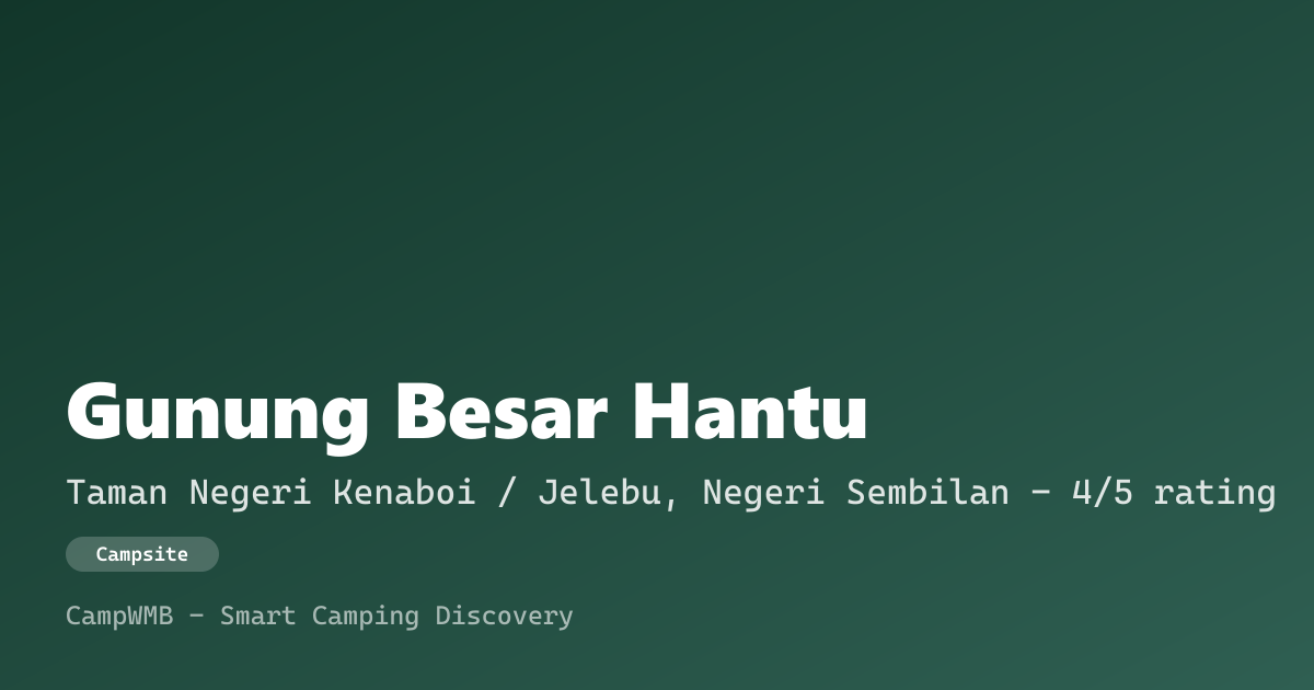 Visual sementara Gunung Besar Hantu